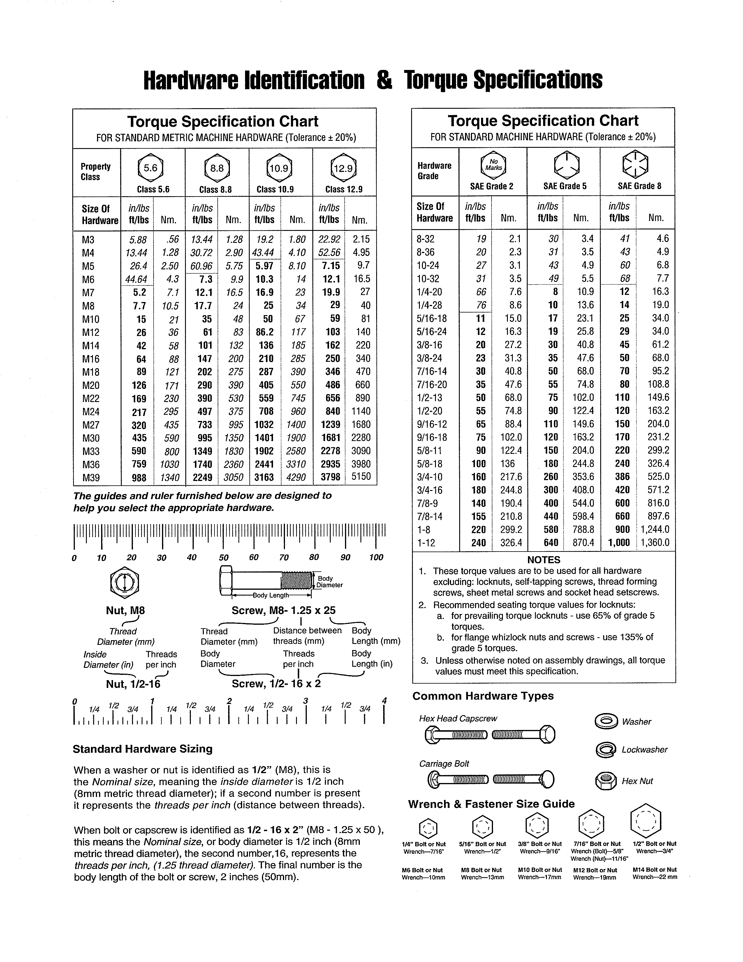 HARDWARE ID/TORQUE SPECS