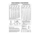 Briggs & Stratton 030430-05 hardware id/torque specs diagram