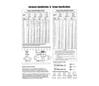 Briggs & Stratton 030430B-00 hardware id/torque specs diagram