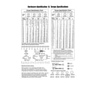 Briggs & Stratton 030430-3 hardware id/torque specs diagram
