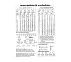 Briggs & Stratton 030430-04 hardware id/torque specs diagram