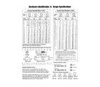 Briggs & Stratton 020556-00 hardware id/torque specs diagram