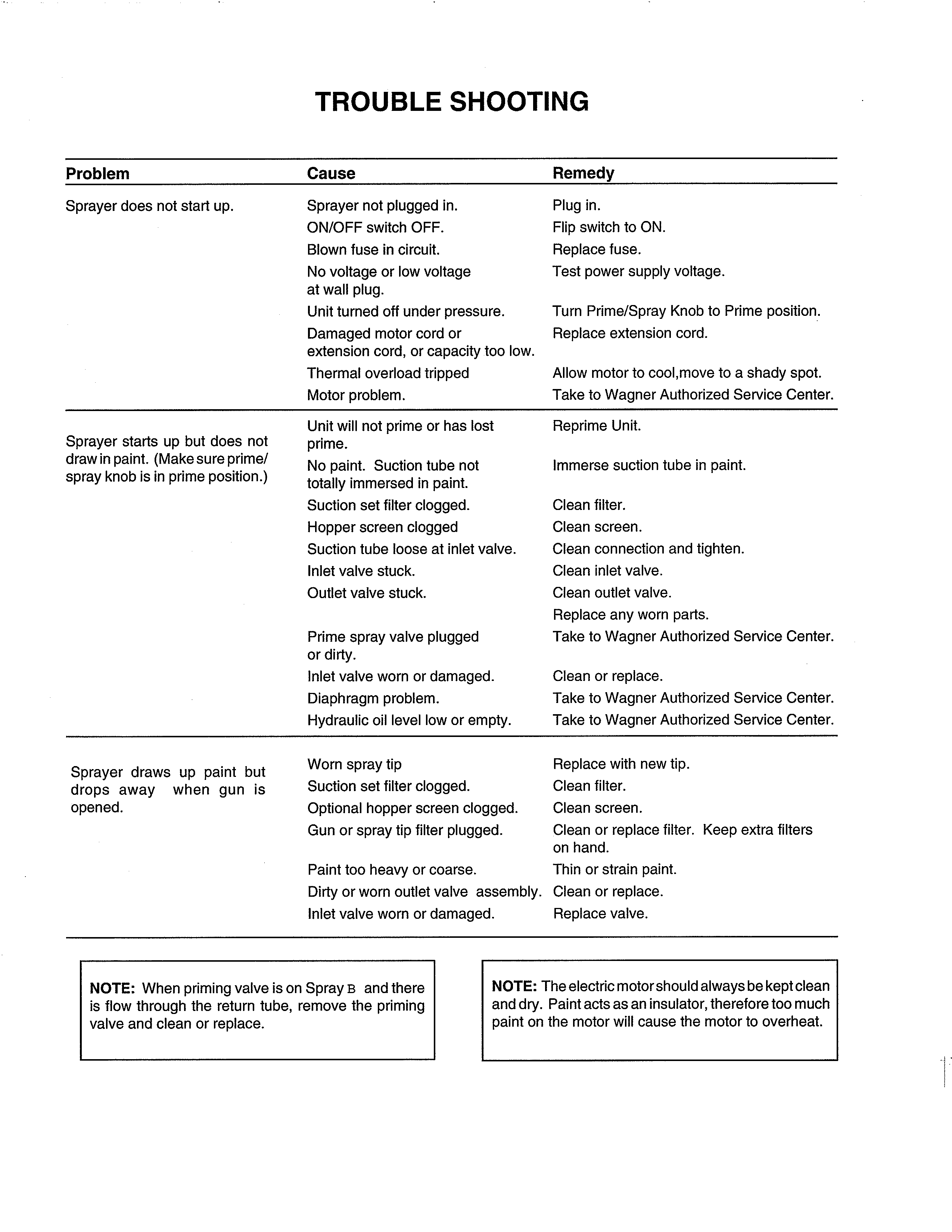 TROUBLESHOOTING