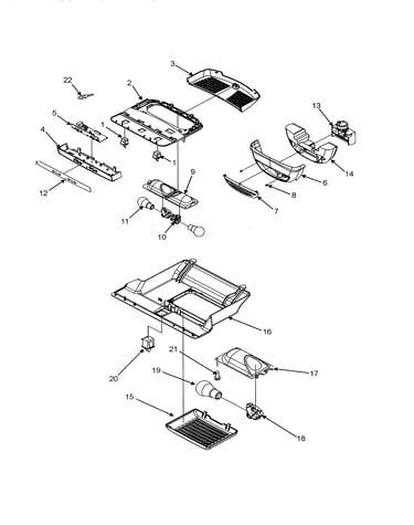 Controls