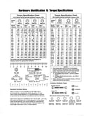 Hardware id/torque specs