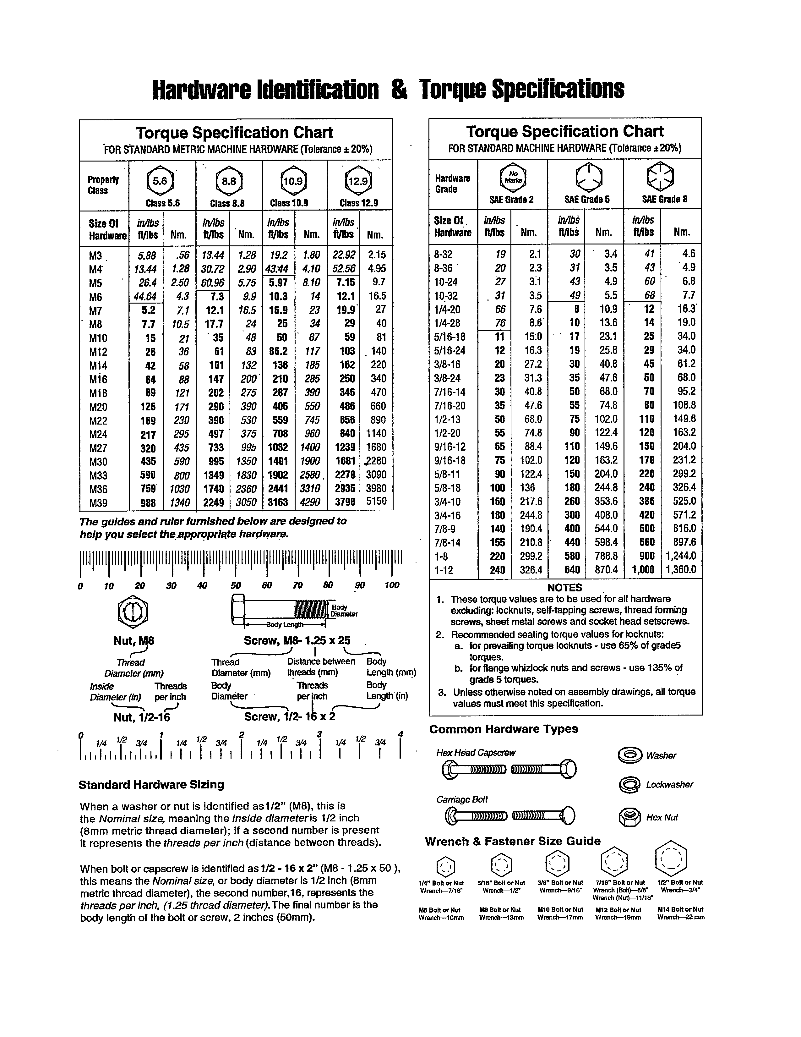 HARDWARE ID & TORQUE SPECS