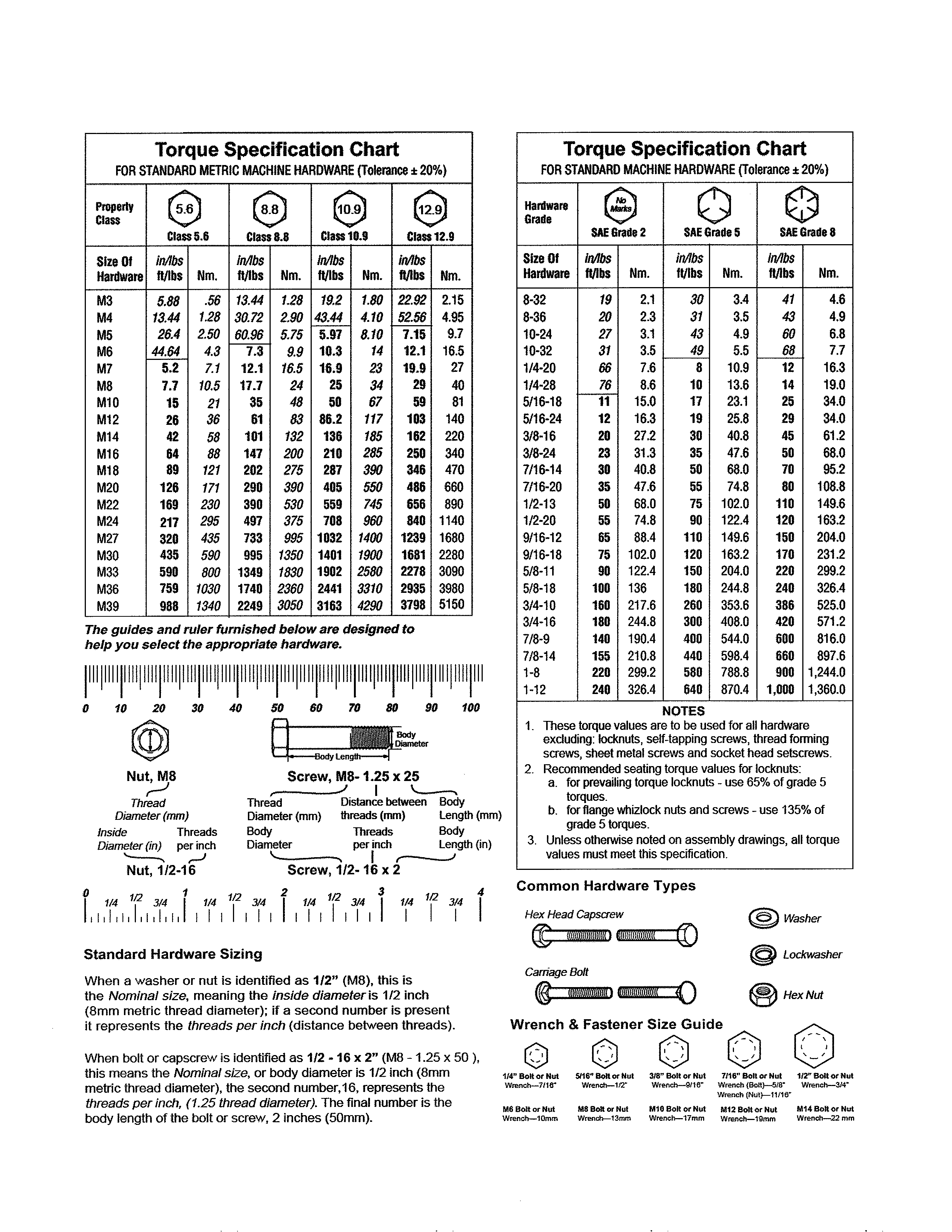 Hardware id/torque specs