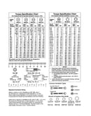 Hardware id/torque specs
