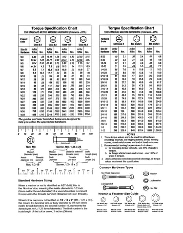 Hardware id/torque specs
