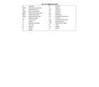 Kawasaki FX481V list of abbreviations diagram