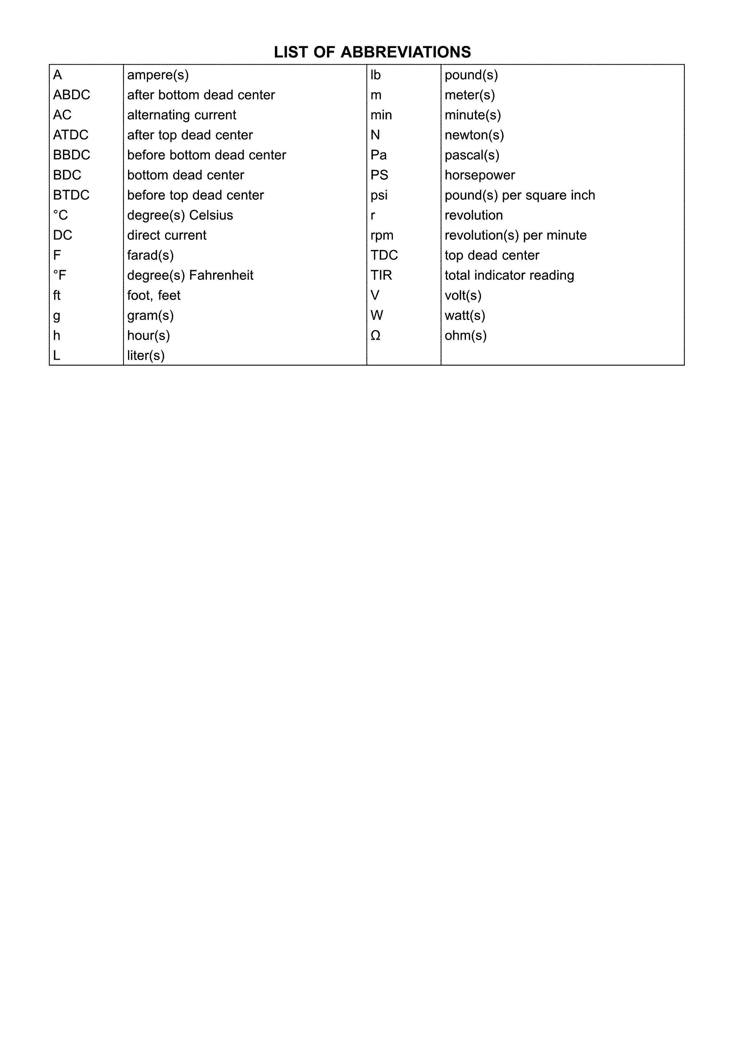 List of abbreviations