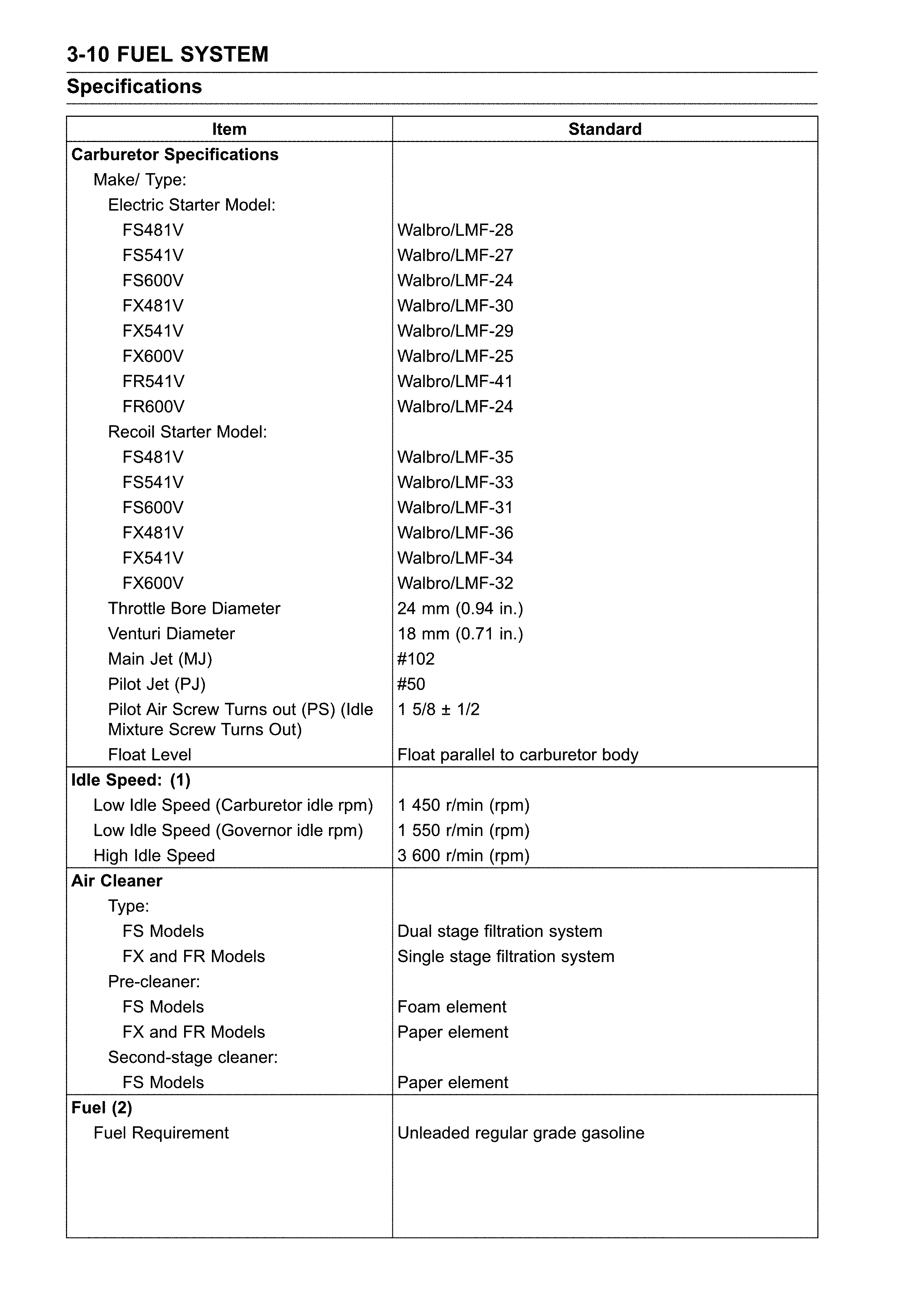 Specifications