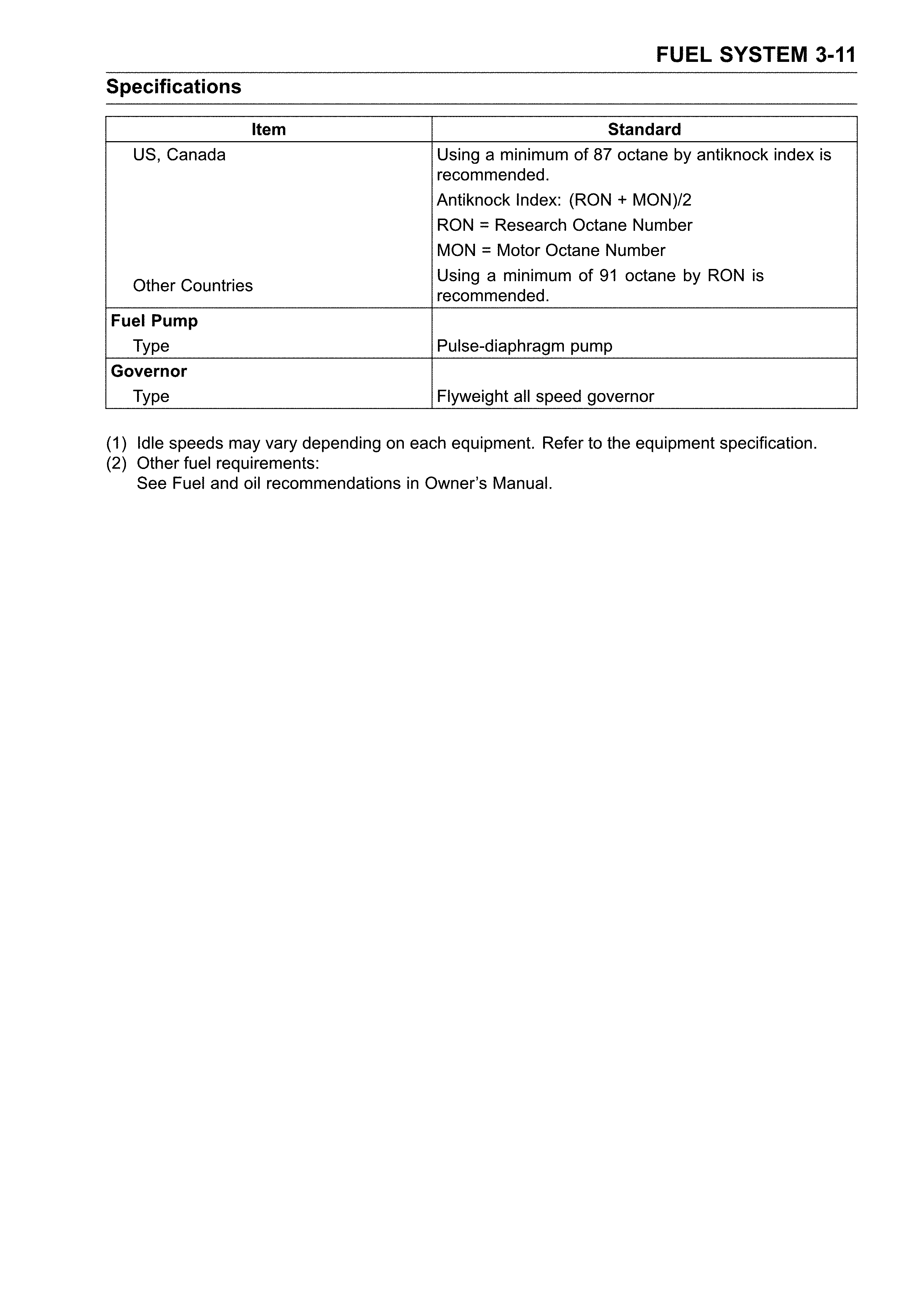 Specifications
