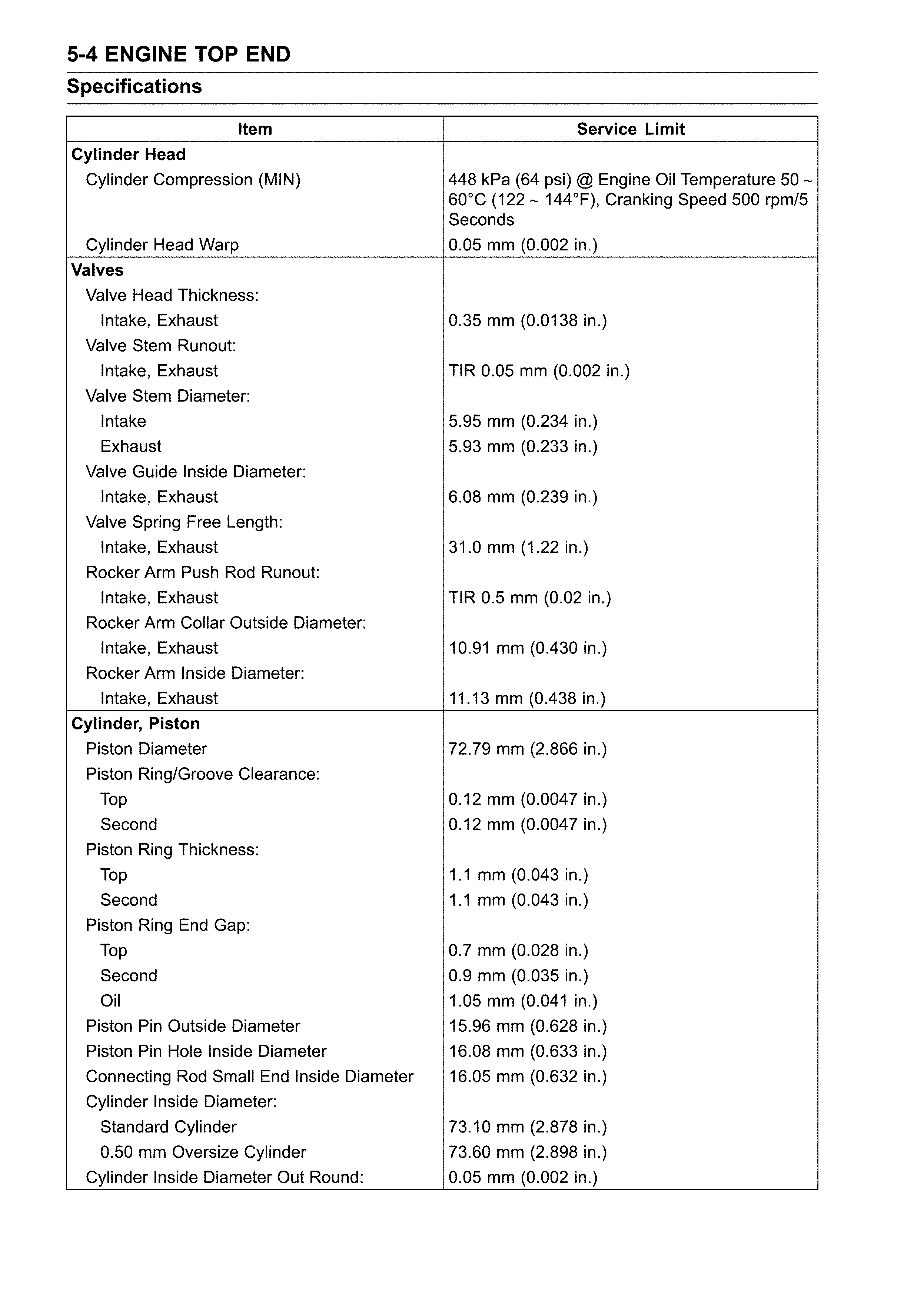 Specifications