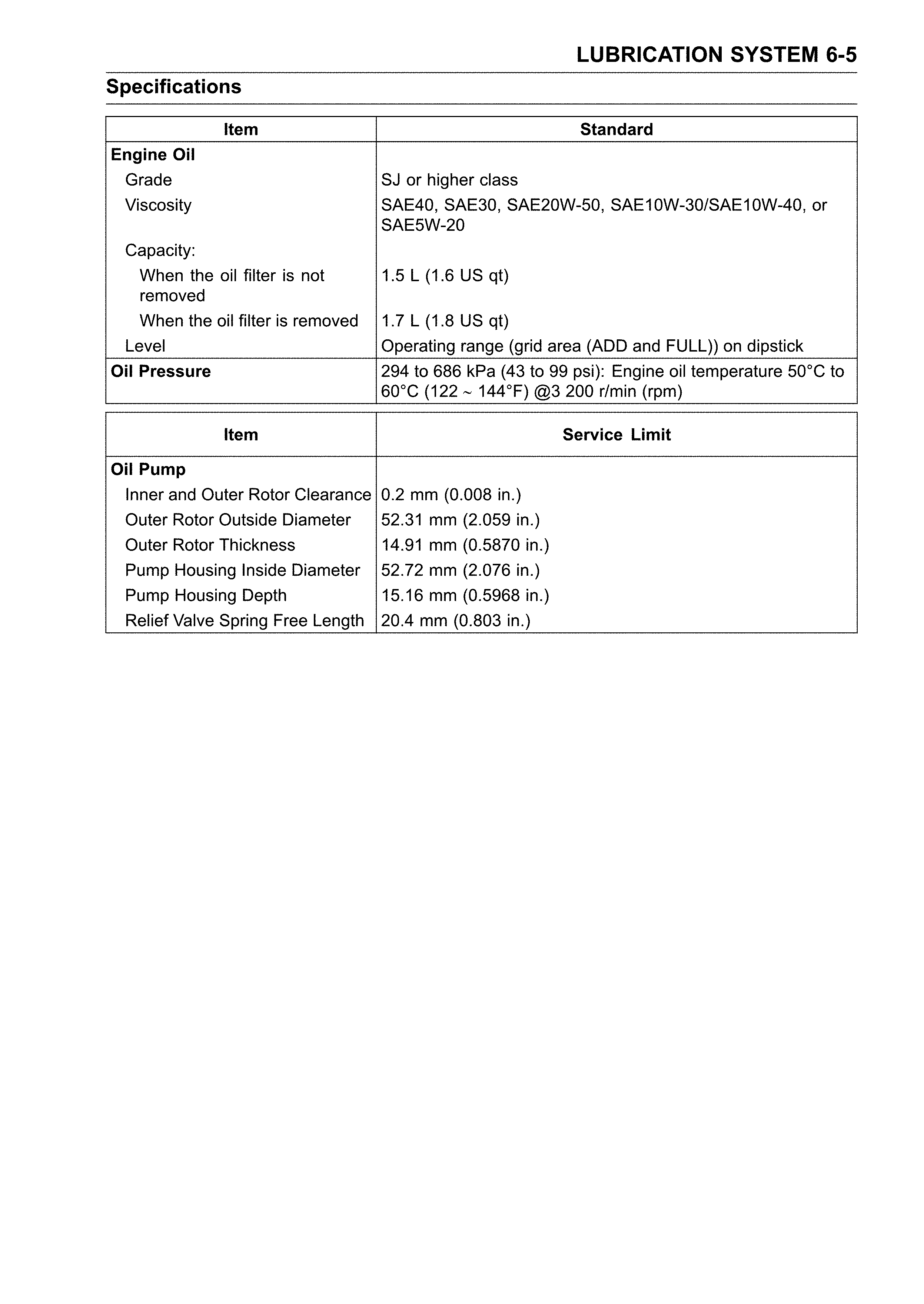 Specifications