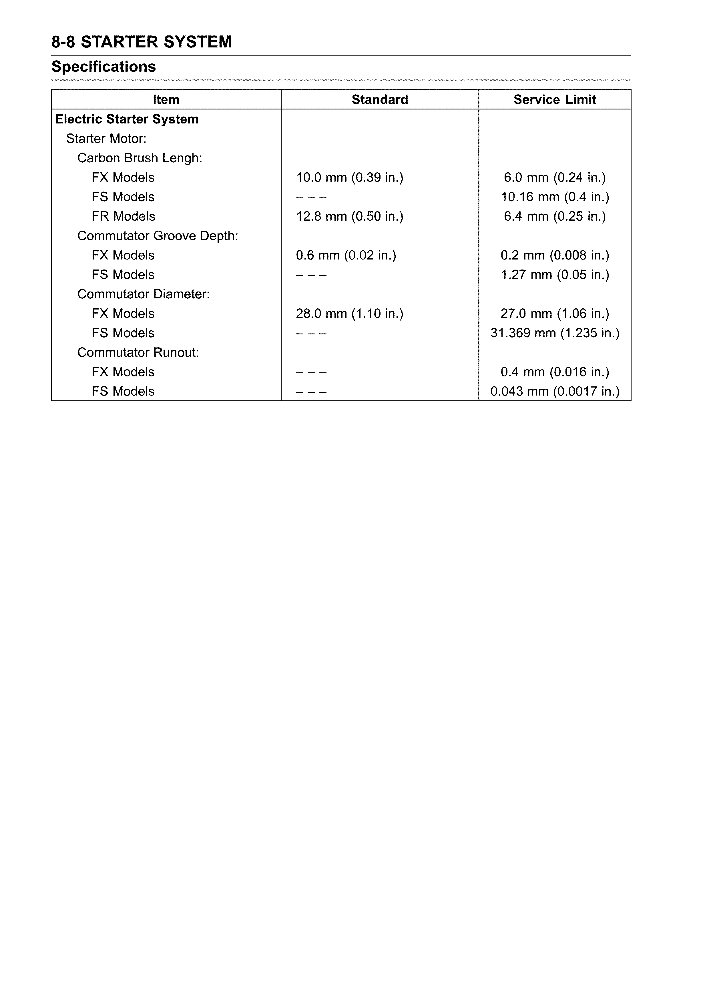 Specifications starter system