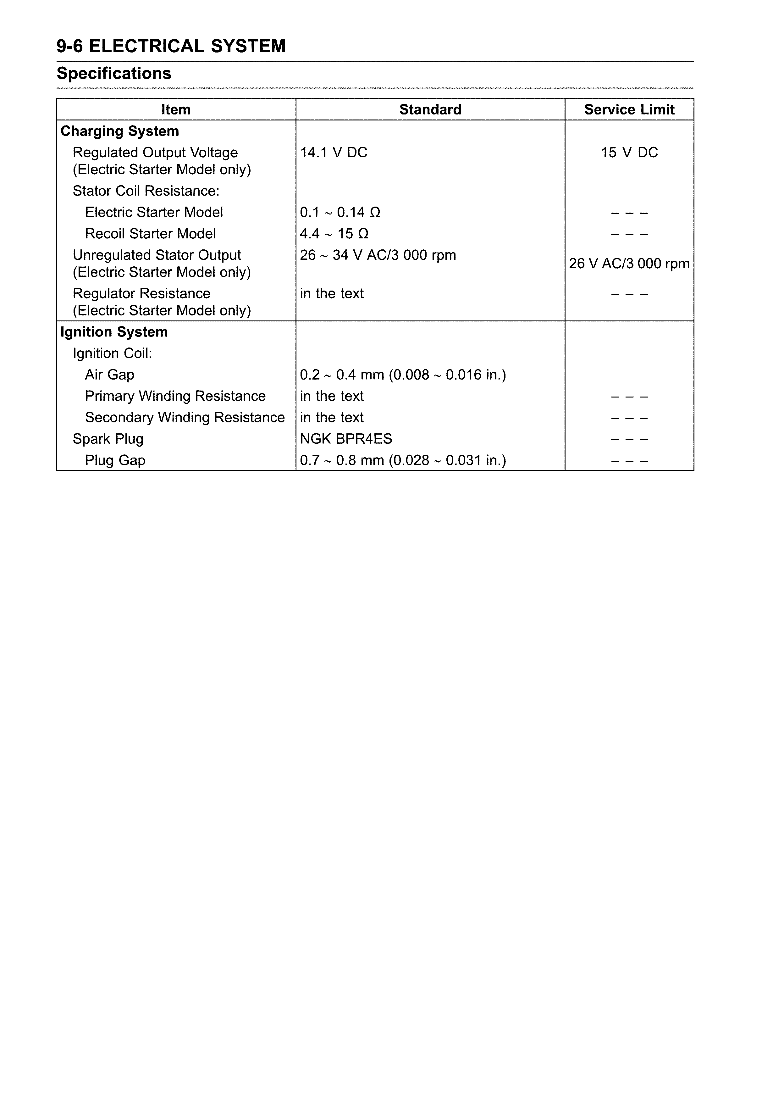 Specifications electrical system