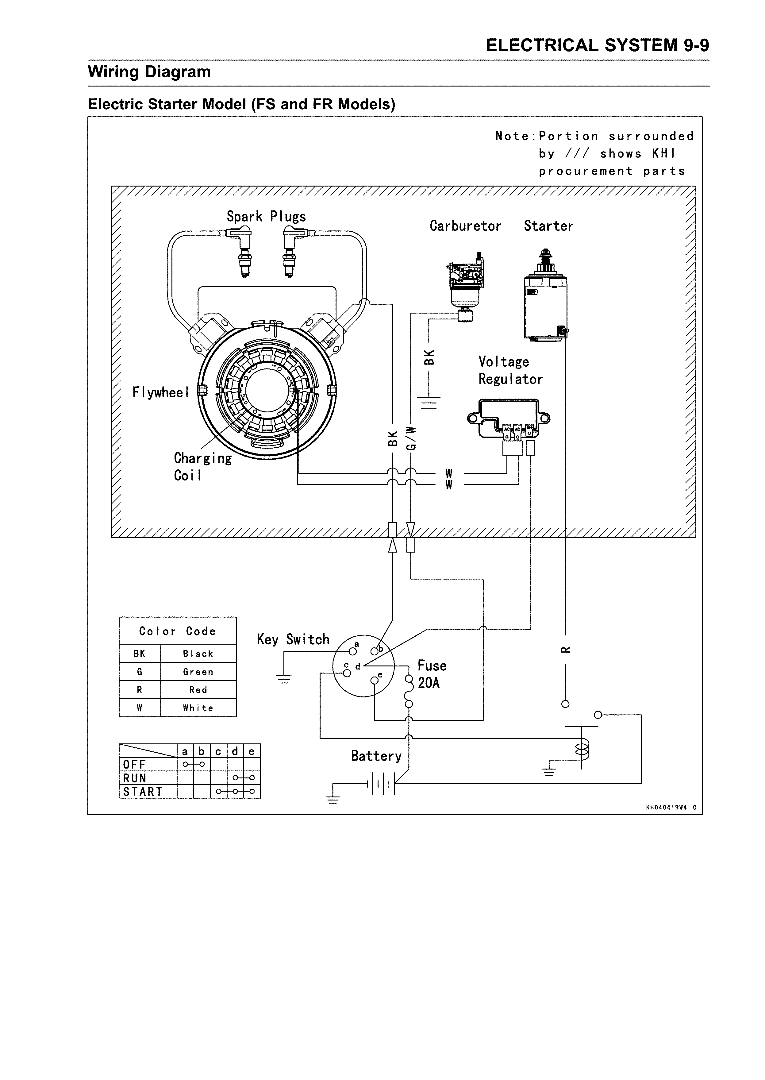 Wiring diagram electric starter fs/fr models