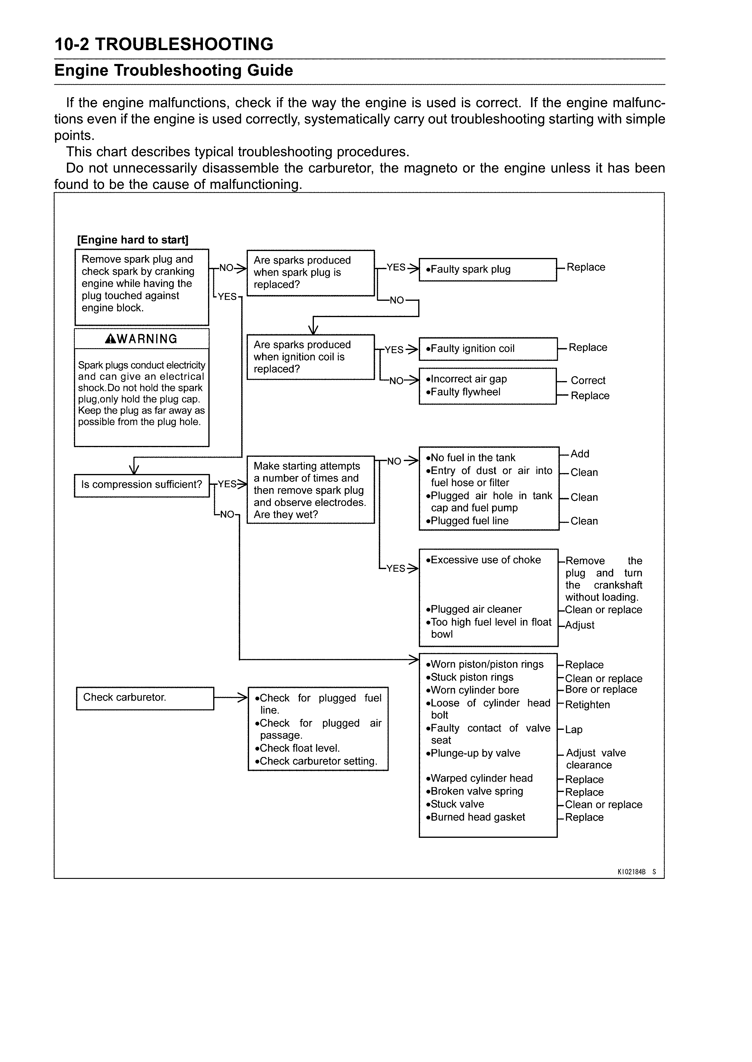 Engine troubleshooting guide