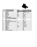 Top cust prts