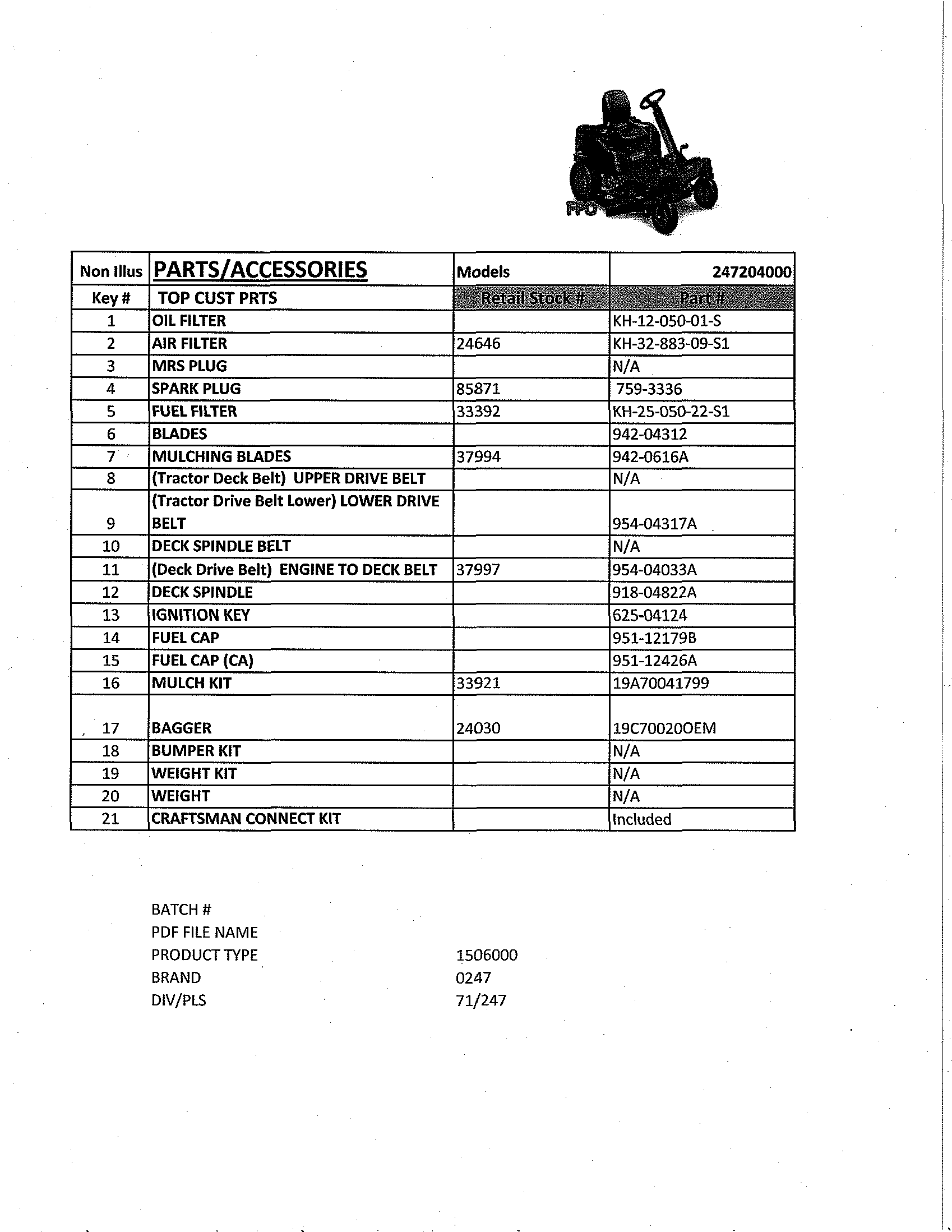 Top customer parts