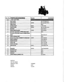 Top customer parts
