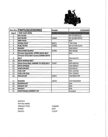 Top customer parts