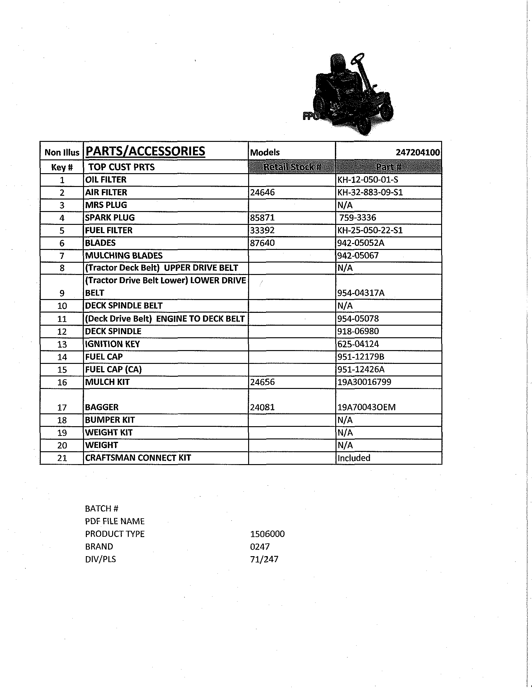 Top customer parts