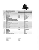 Top customer parts
