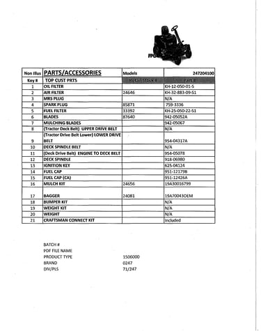 Top customer parts