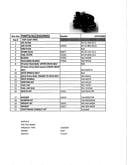 Top customer parts