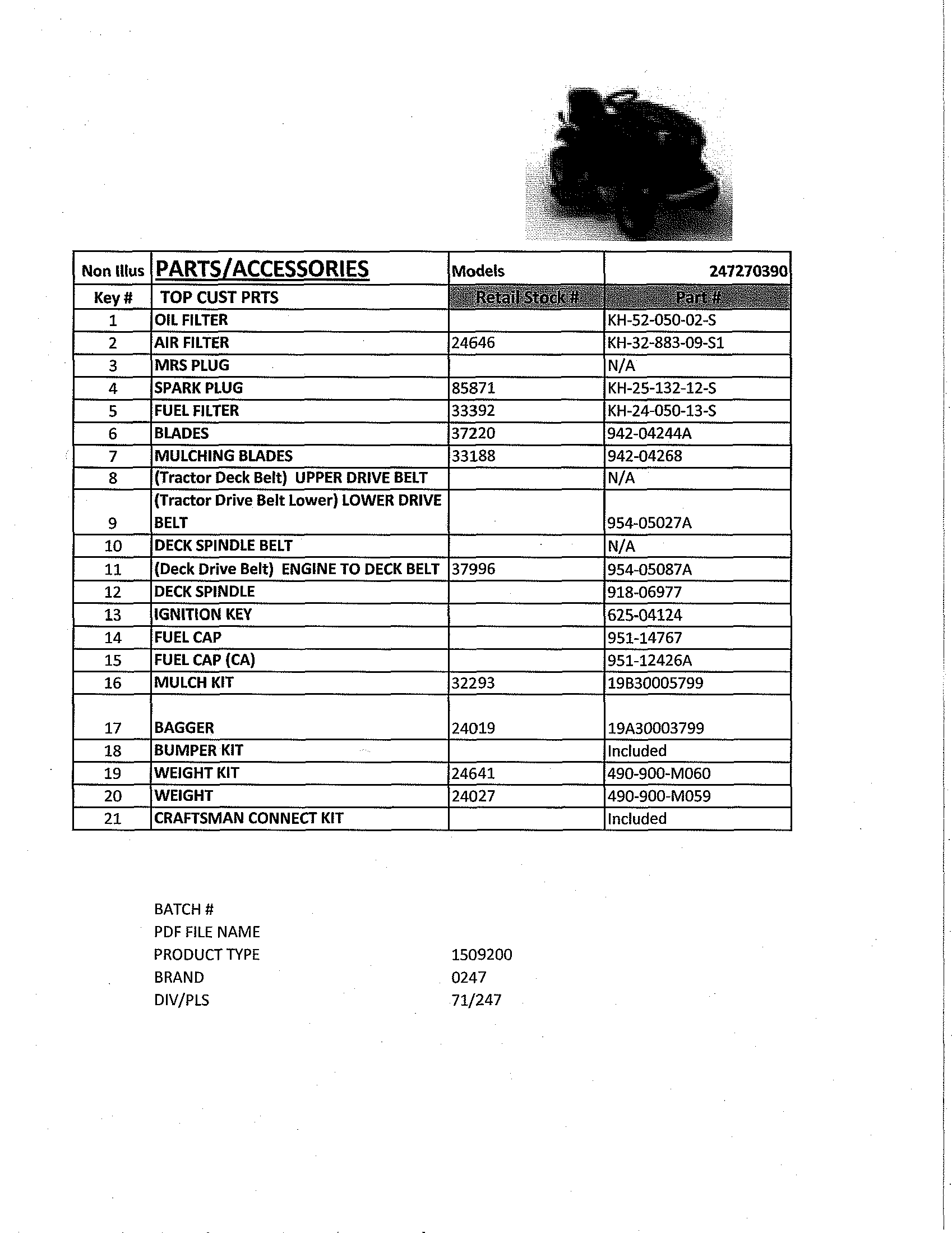 Top customer parts