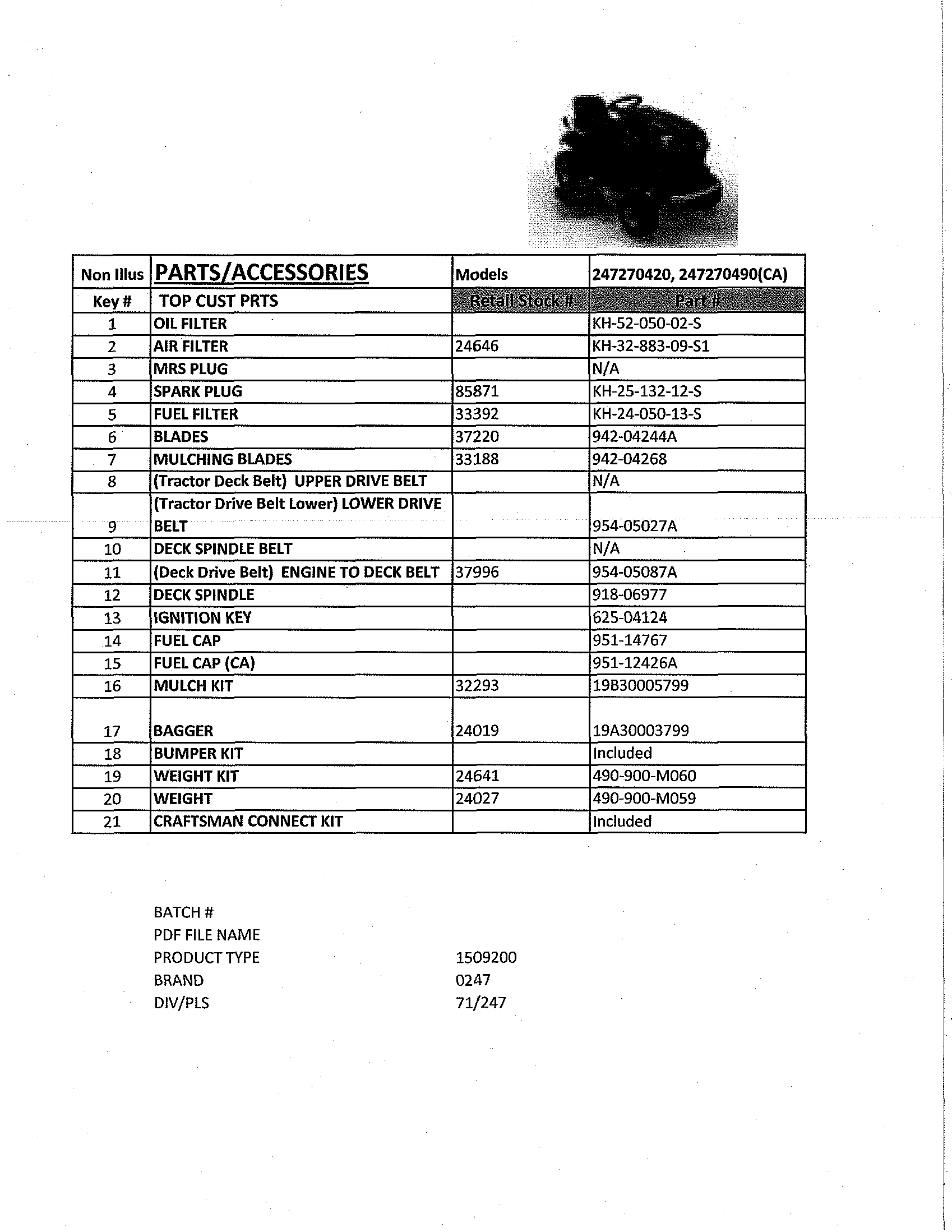 Top customer parts