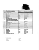 Top customer parts