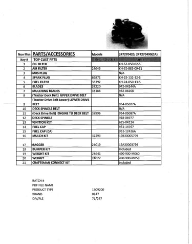 Top customer parts
