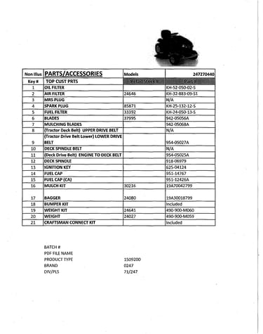 Top customer parts
