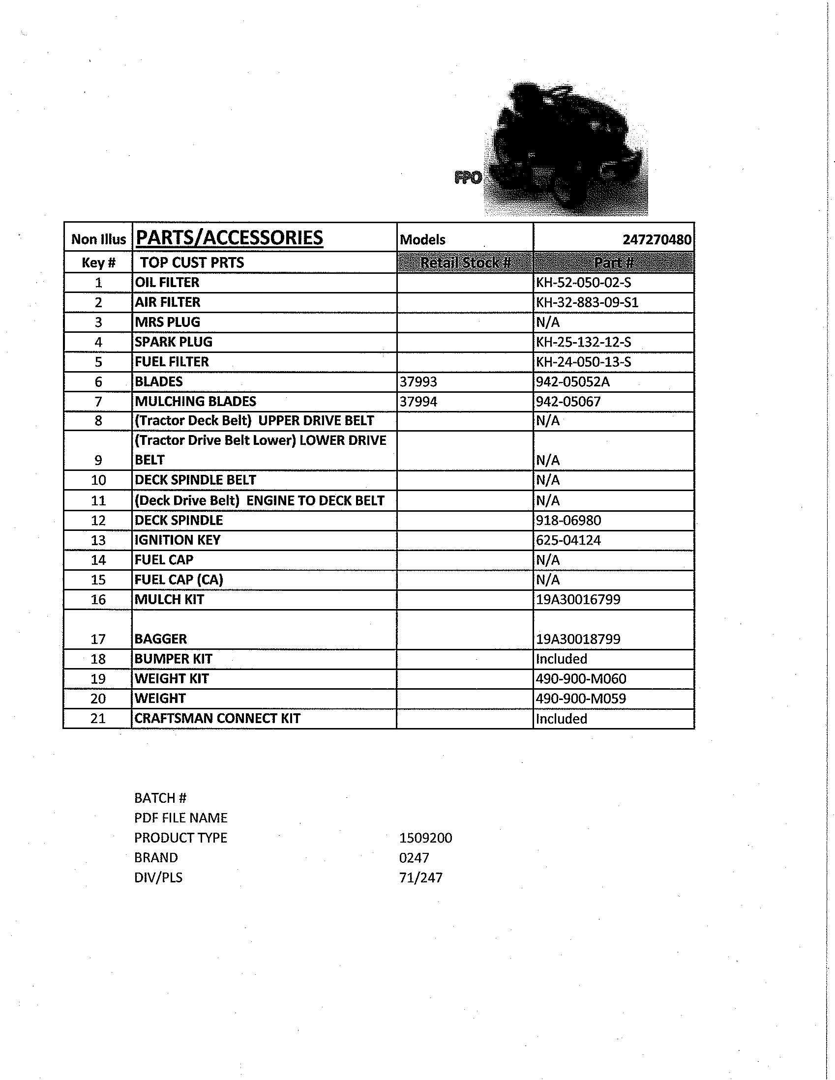 Top customer parts