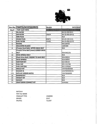 Top customer parts