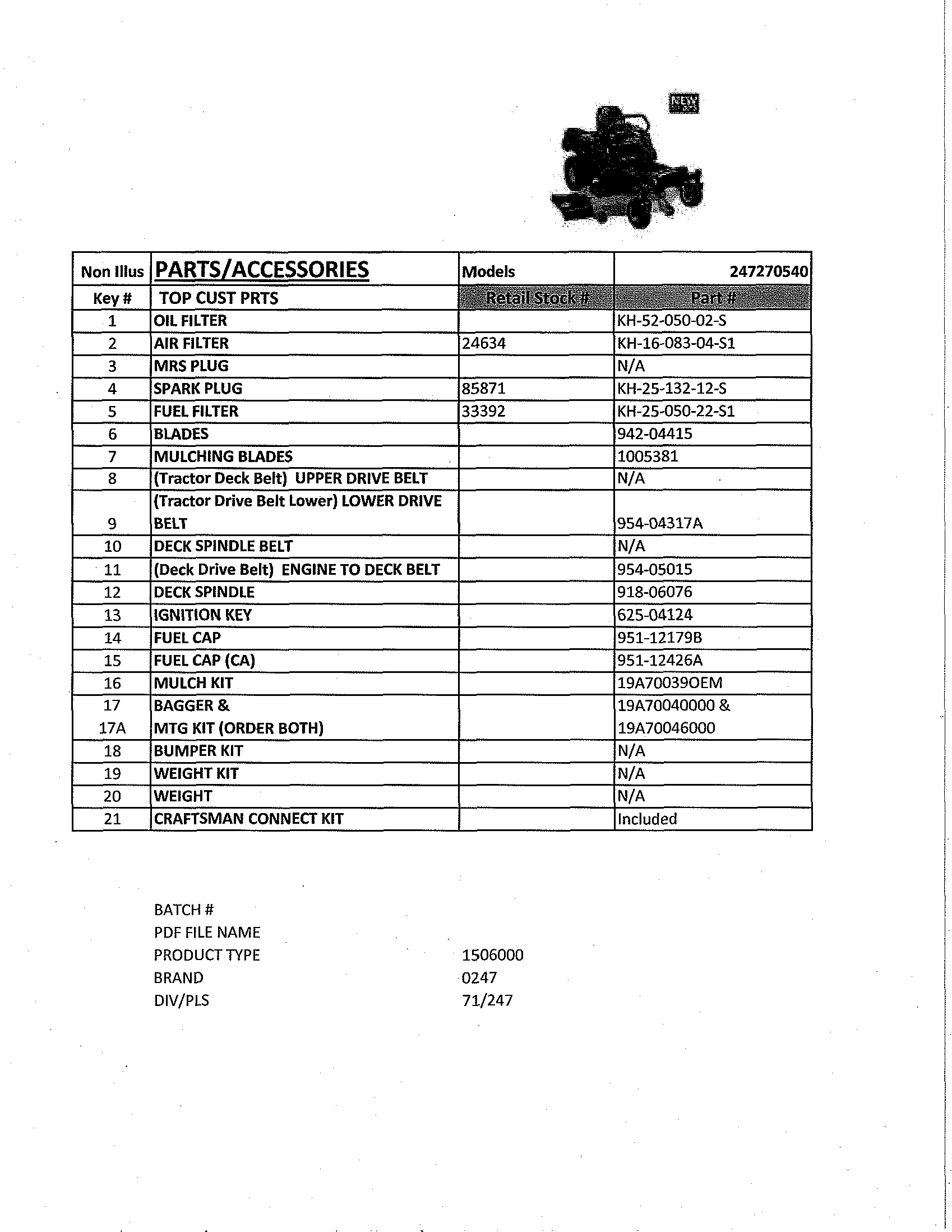 Top customer parts