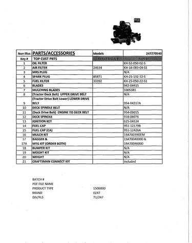Top customer parts