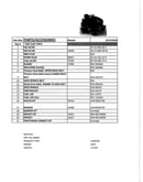 Top customer parts