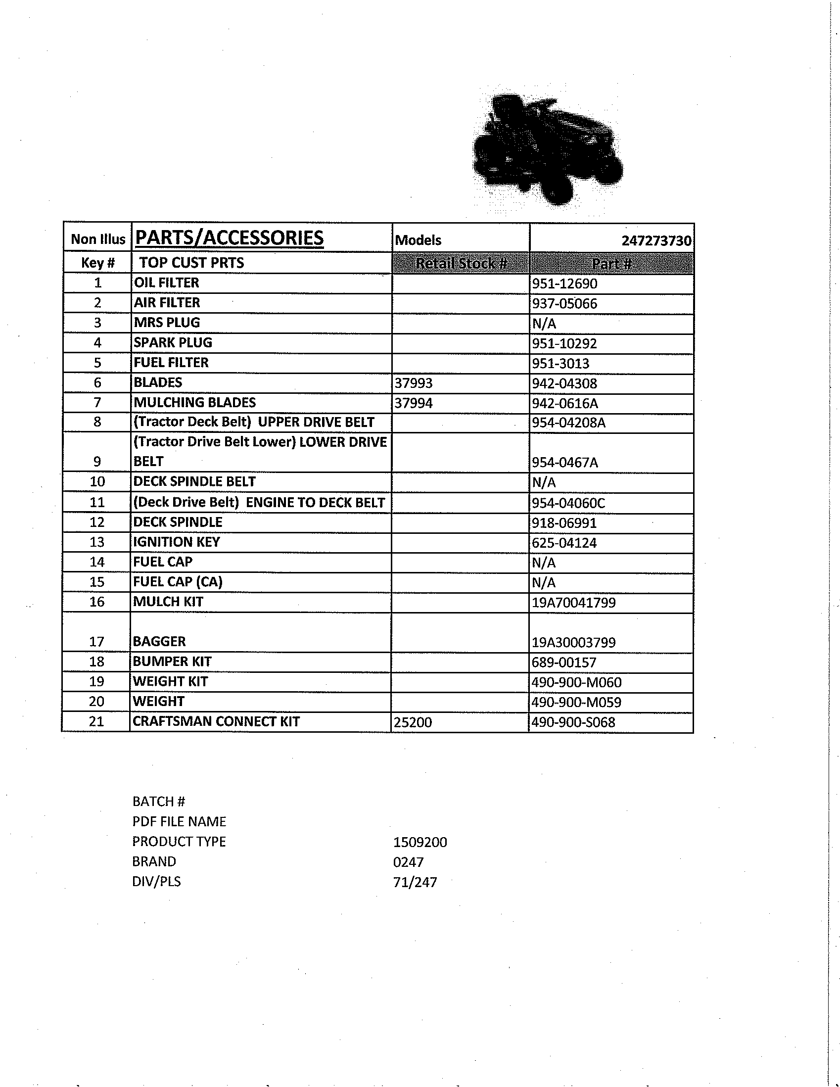 Top customer parts