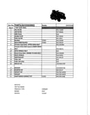 Top customer parts