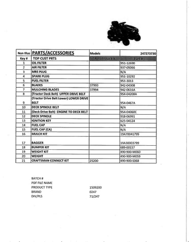 Top customer parts