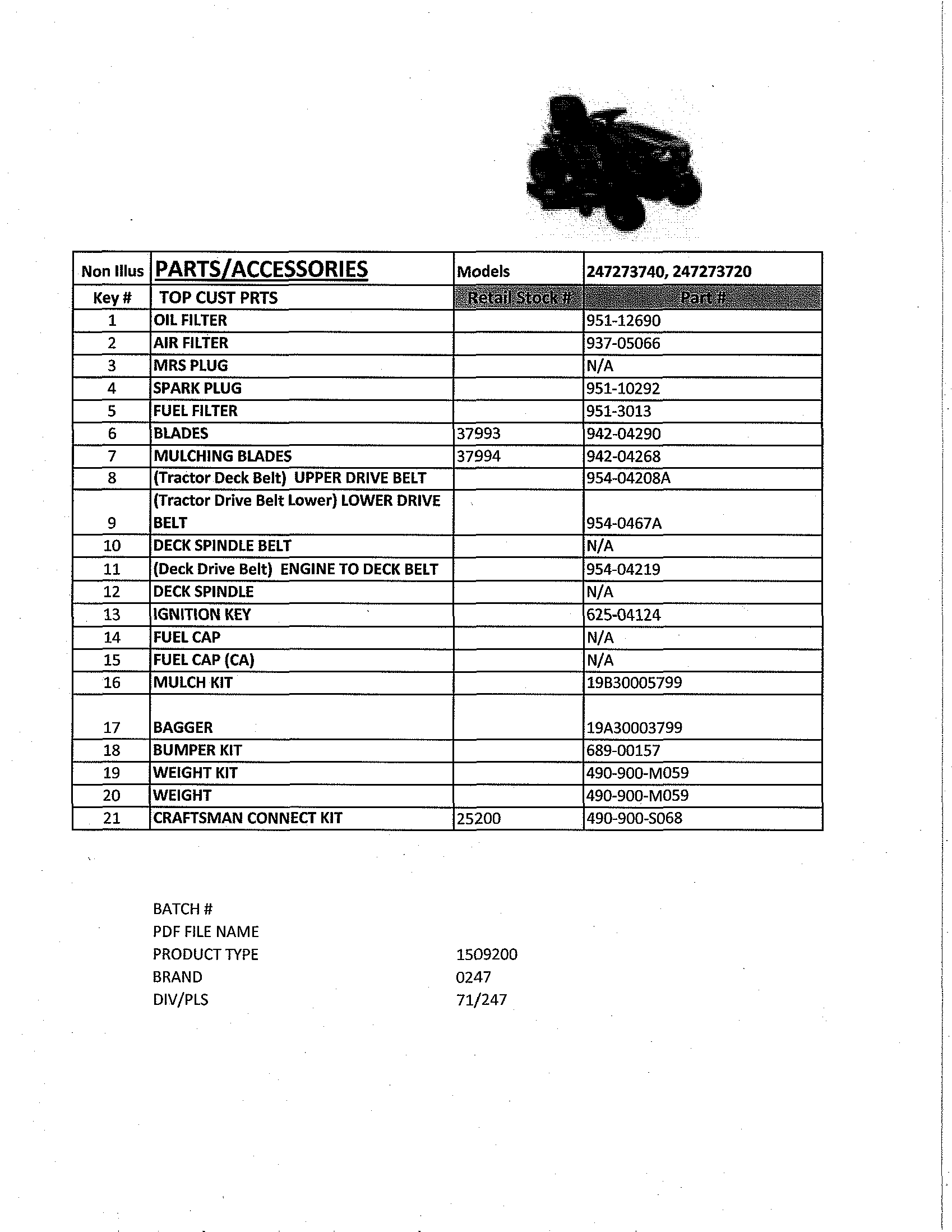 Top customer parts
