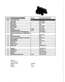 Top customer parts