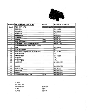 Top customer parts