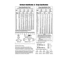 Troybilt 030477A-01 hardware id & torque specs diagram