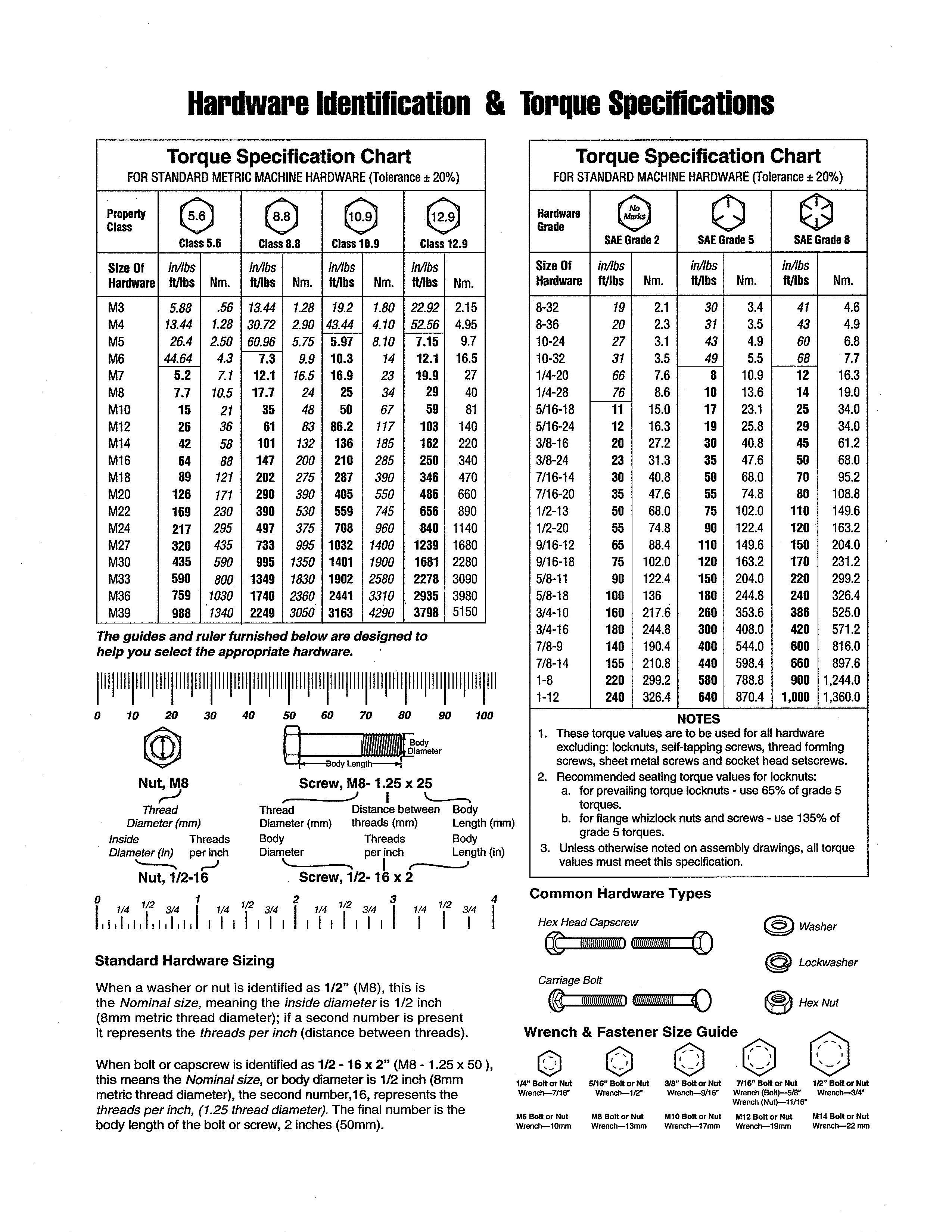 Hardware id & torque specs