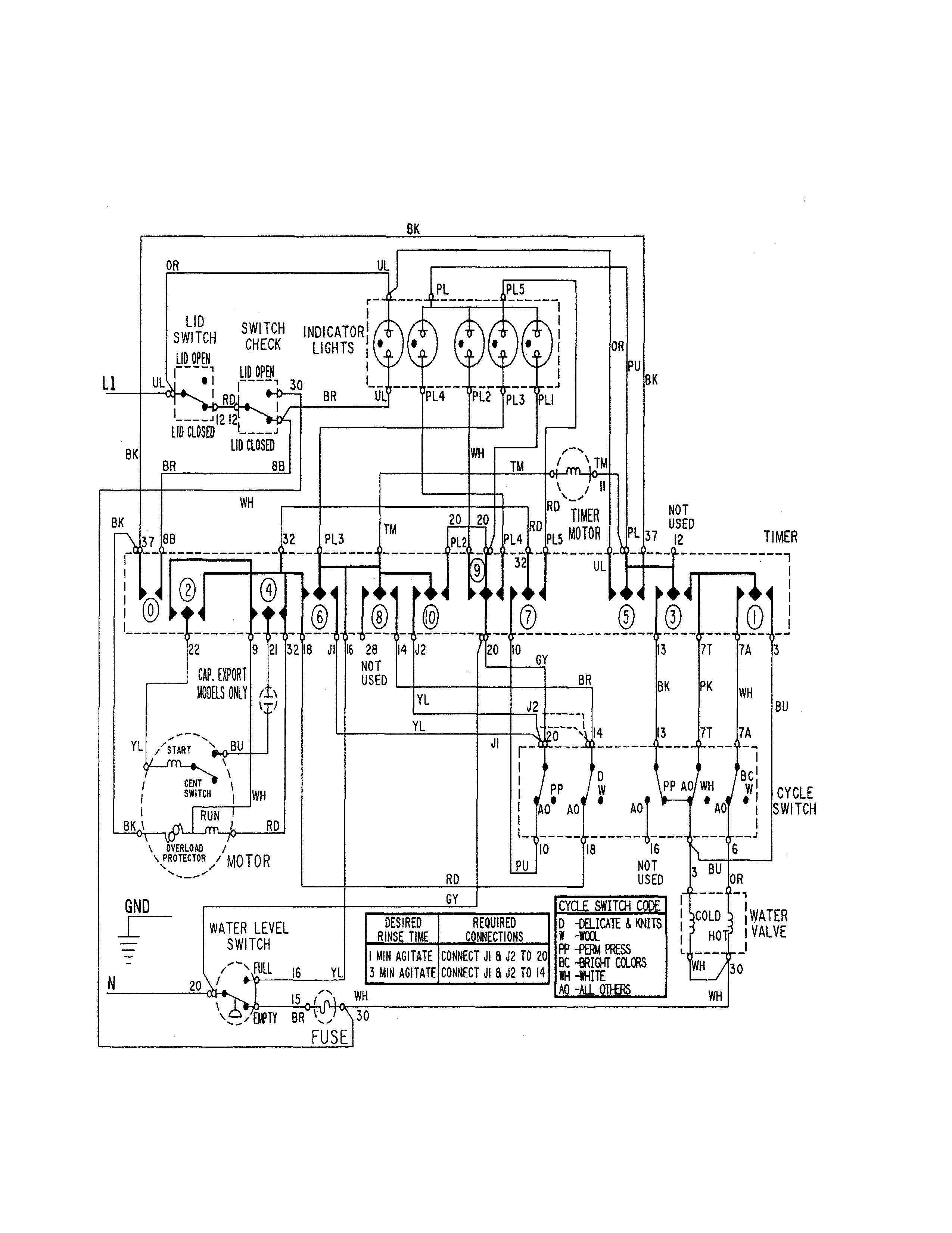Wiring information